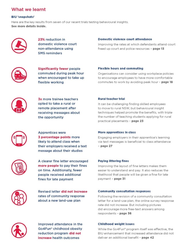 Infographic from page 2 of Behavioural Insights Unit annual report 2018. Highlights include: 23% reduction in domestic violence court non-attendance using sms reminders; significantly fewer people commuting during peak times due to flexible work; 3X more trainee teachers in rural placements; clearer fine letter encouraged timely fine payments; revised letter did not increase responses for land-use plan; improved attendance in childhood obesity did not increase health outcomes