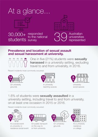 Change the course - sexual harassment