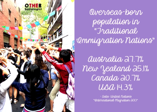 Overseas-born Population in Traditional Immigration Nations
