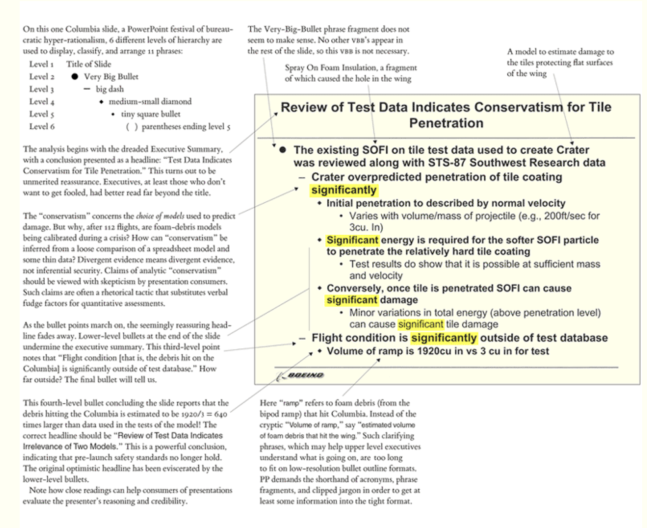 Screengrab of Tufte's analysis of NASA PowerPoint slide. Detail is hard to read but it clearly shows lines pointing to the bullet point hierachy and multiple and prominent use of 'significantly'