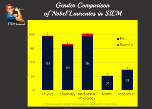 Image: STEM Women