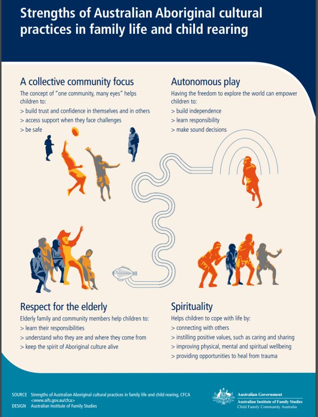 Collective community; autonomous play; respect for the elderly; spirituality.