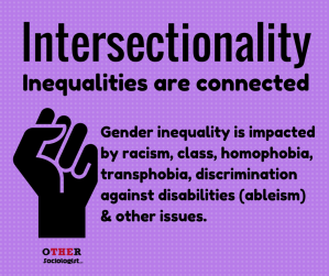 Intersectionality: Inequalities are connected. Gender inequality is impacted by racism, class, homophobia, transphobia, discrimination against disabilities (ableism) and other issues.