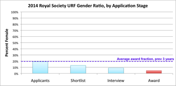 Royal Society Fellowships application process. By Ben Sheldon